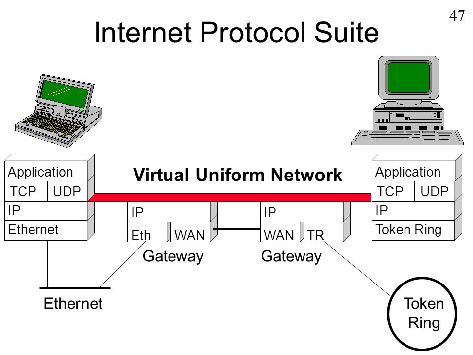 Internet protocol suite
